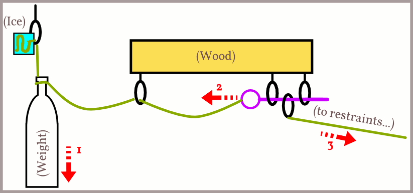 self bondage release methods sorted by. relevance. 