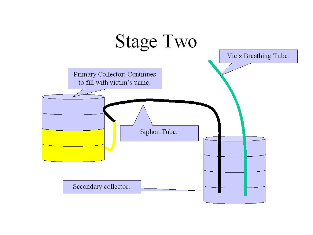 urinalservingstage2