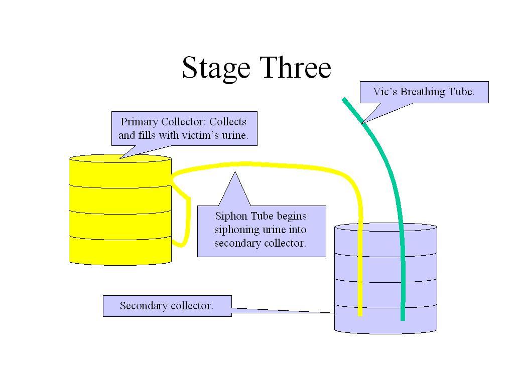 urinalservingstage3