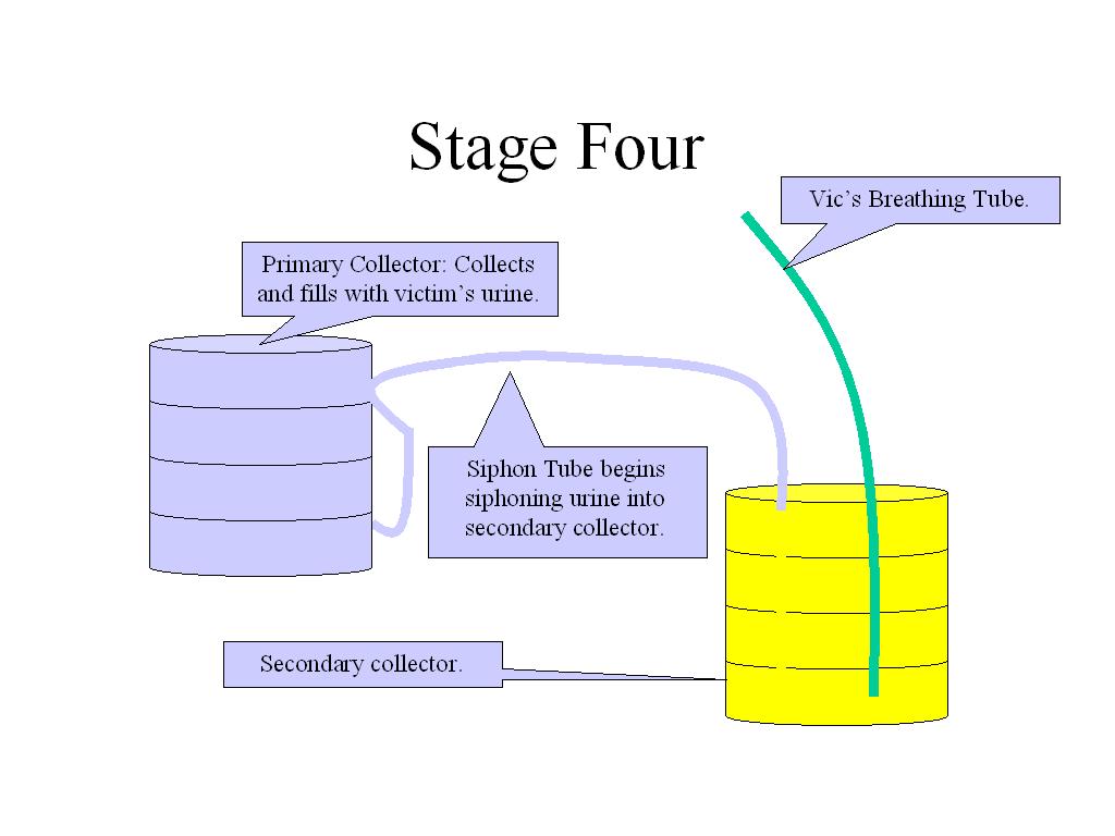 urinalservingstage4