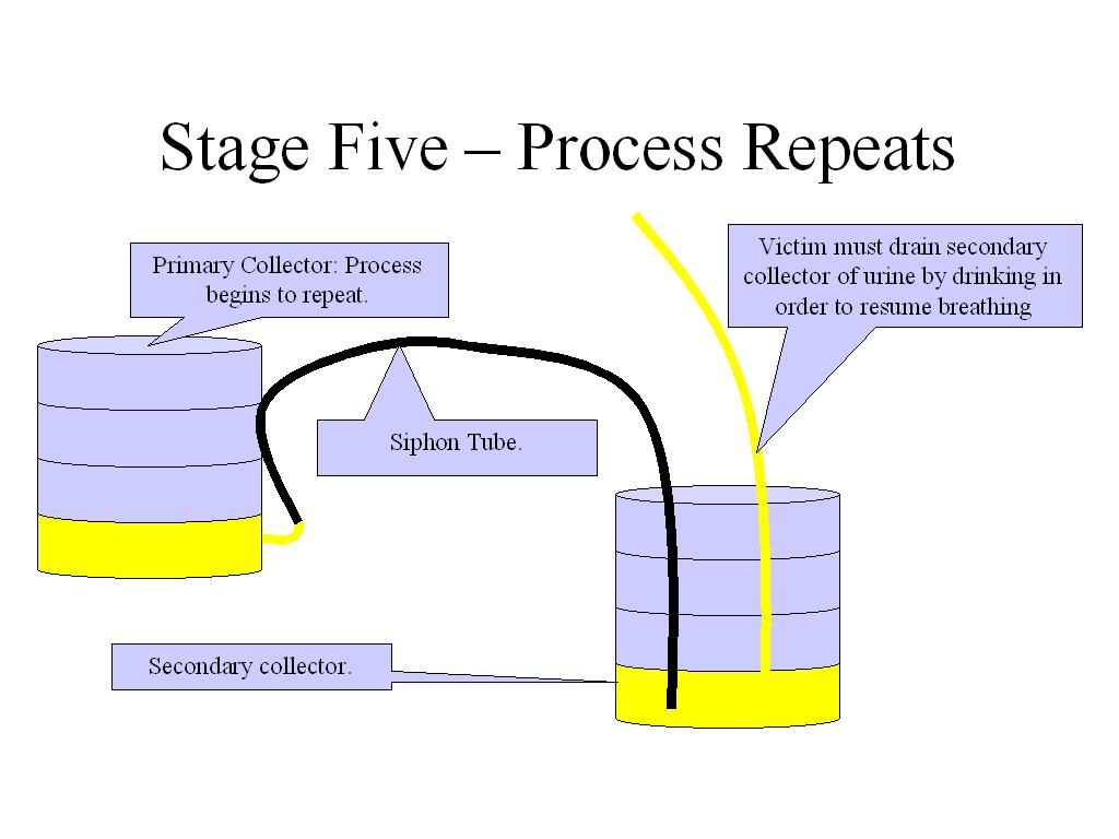 urinalservingstage5