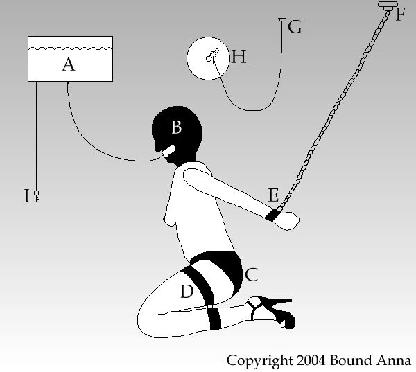 Self Bondage Fun
